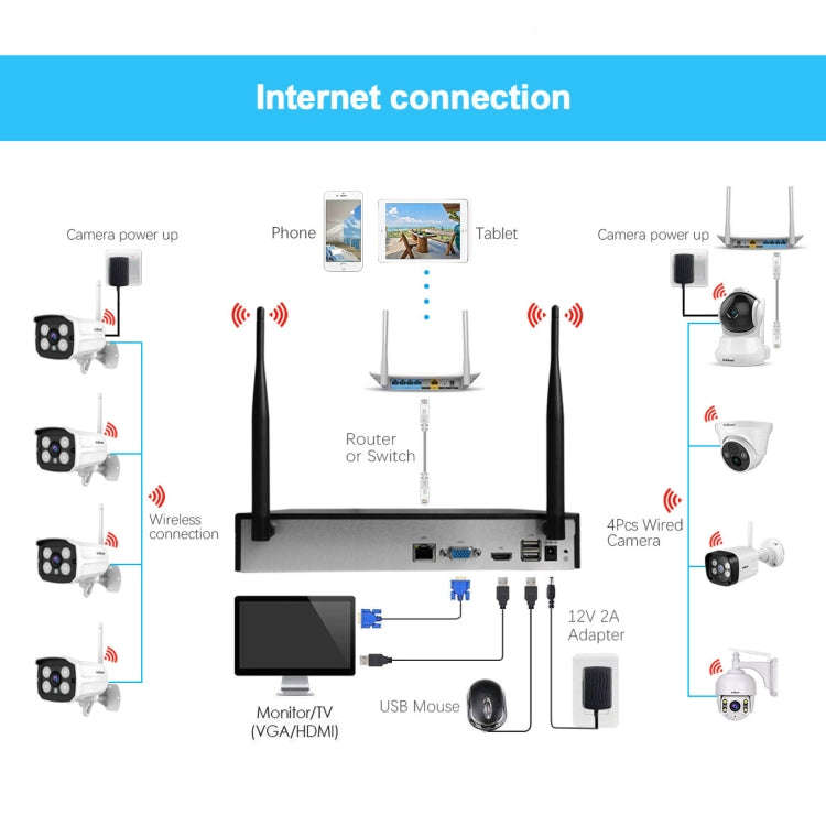 SriHome NVS001+IPC024 1080P 4-Channel NVR Kit Wireless Security Camera System, Support Humanoid D...