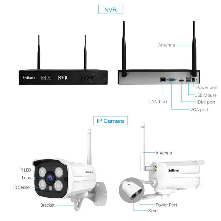 SriHome NVS001+IPC024 1080P 4-Channel NVR Kit Wireless Security Camera System, Support Humanoid D...