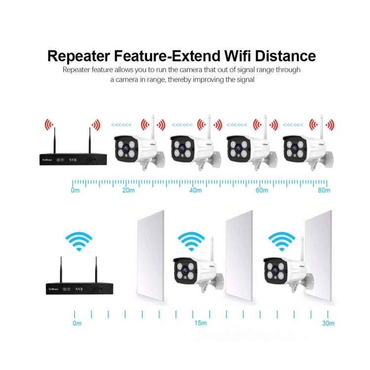 SriHome NVS001+IPC024 1080P 4-Channel NVR Kit Wireless Security Camera System, Support Humanoid D...