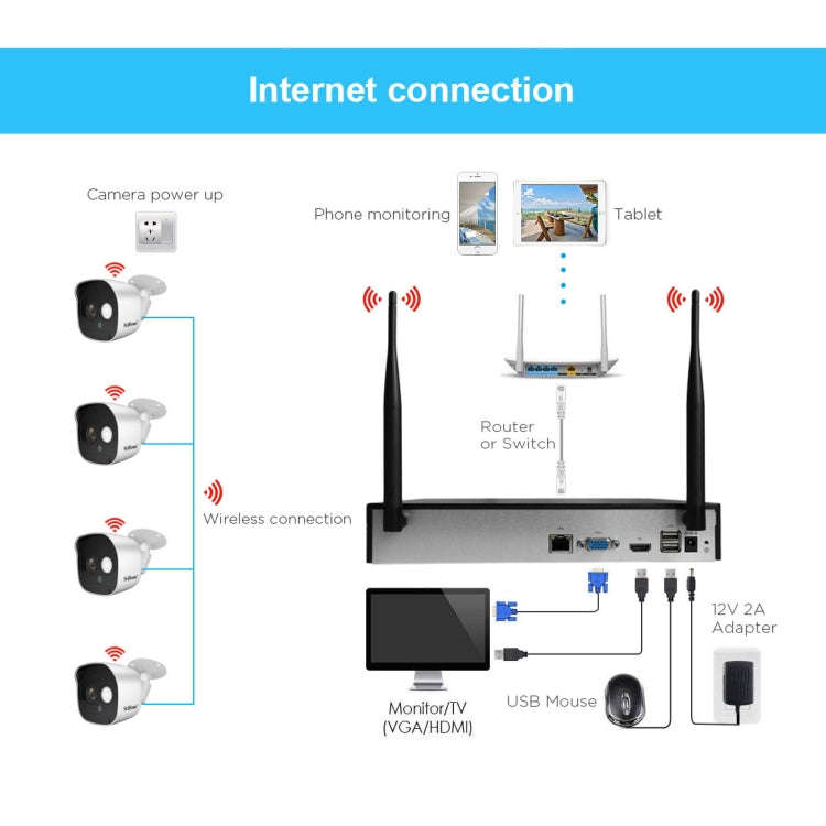 SriHome NVS001+IPC029 1080P 8-Channel NVR Kit Wireless Security Camera System, Support Humanoid D...