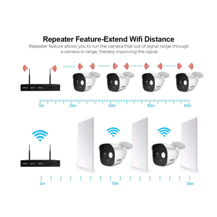 SriHome NVS001+IPC029 1080P 8-Channel NVR Kit Wireless Security Camera System, Support Humanoid D...