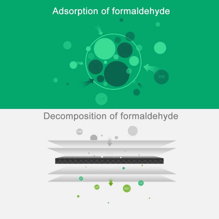 Original Xiaomi Replacement Air Filter Element Formaldehyde Removal Edition for Xiaomi Air Purifi...