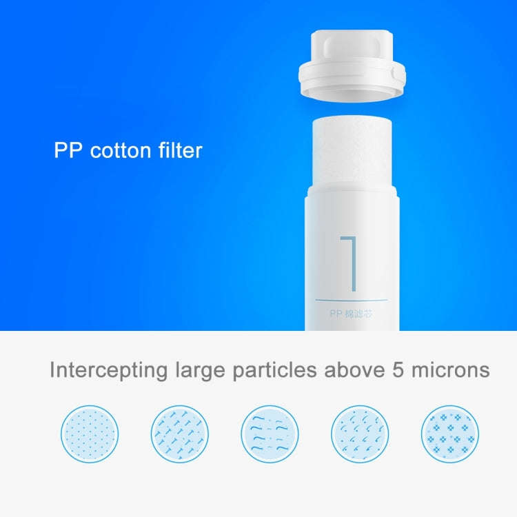 Original Xiaomi Replacement Water Filter Element for Xiaomi Mi Water Purifier Drinking Water Filt...