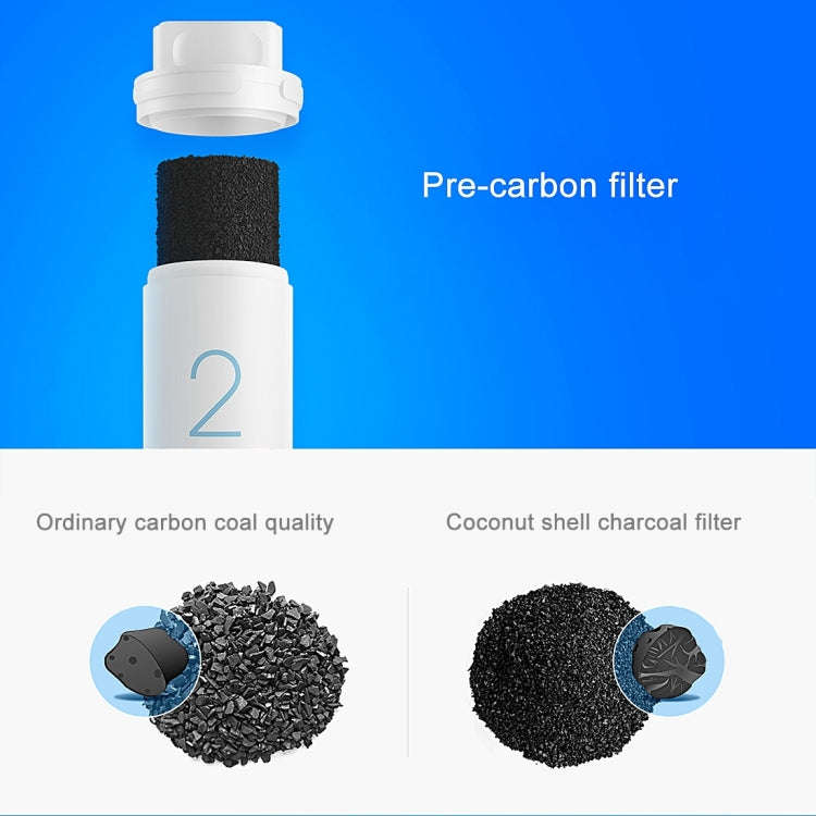 Original Xiaomi Replacement Water Filter Element for Xiaomi Mi Water Purifier Drinking Water Filt...