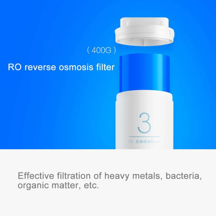 Original Xiaomi Replacement Water Filter Element for Xiaomi Mi Water Purifier Drinking Water Filt...