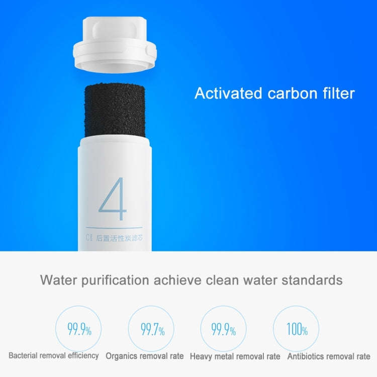 Original Xiaomi Replacement Water Filter Element for Xiaomi Mi Water Purifier Drinking Water Filt...