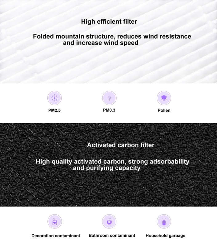 Original Xiaomi Mijia Replacement Air Filter Antibacterial Edition for Xiaomi Air Purifier 2 / 2S...