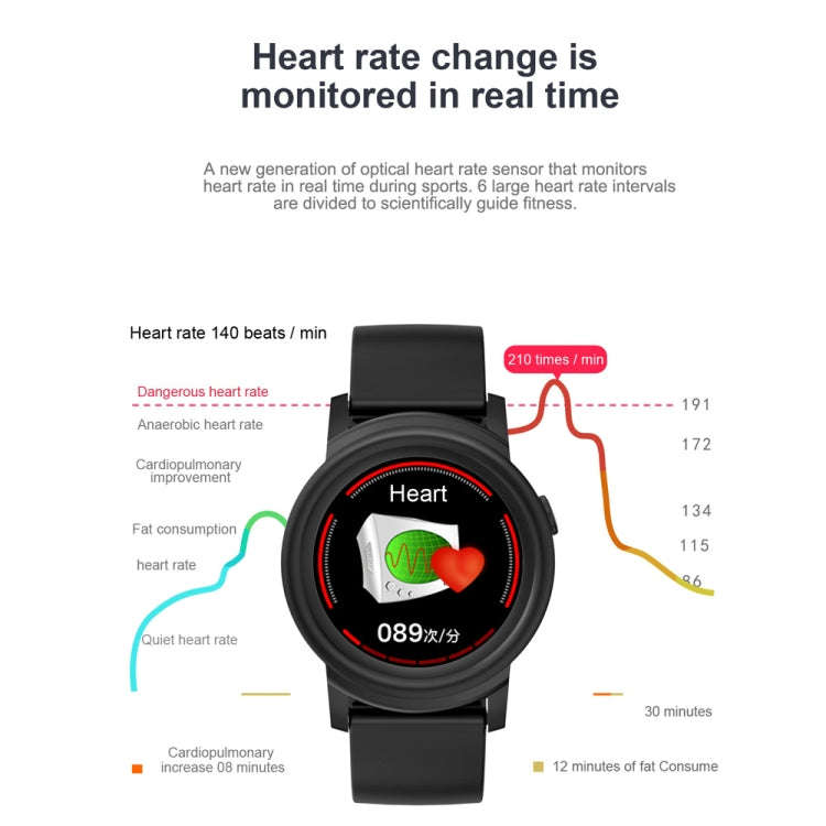 DK02 1.3 inches IPS Color Screen Smart Bracelet IP67 Waterproof, Support Call Reminder /Heart Rat...