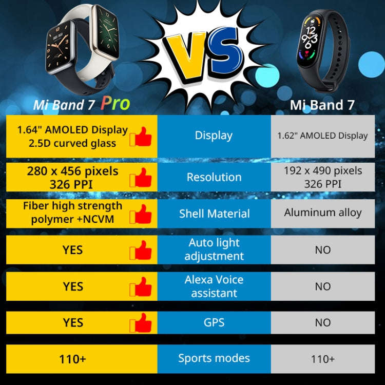 [HK Warehouse] Original Xiaomi Smart Band 7 Pro Global, 1.64 inch AMOLED Screen, Support Heart Ra...