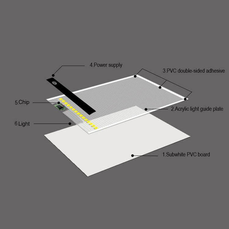 2.2W 5V LED Three Level of Brightness Dimmable A5 Acrylic USB Copy Boards Anime Sketch Drawing Sk...
