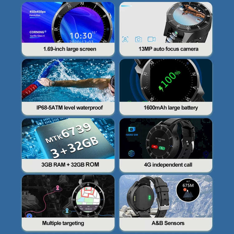 Rogbid Panda Plus 3GB+32GB 1.69 inch IPS Screen Dual Cameras Smart Watch, Support Heart Rate Moni...