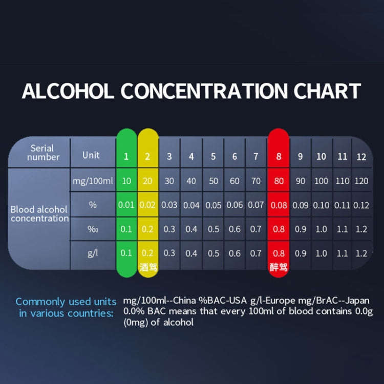 CSY-100 Portable Air Blowing High Precision Digital Alcohol Tester, English Version (White)