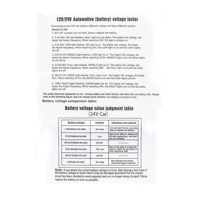 12V / 24V Automotive Battery Voltage Tester (Black)