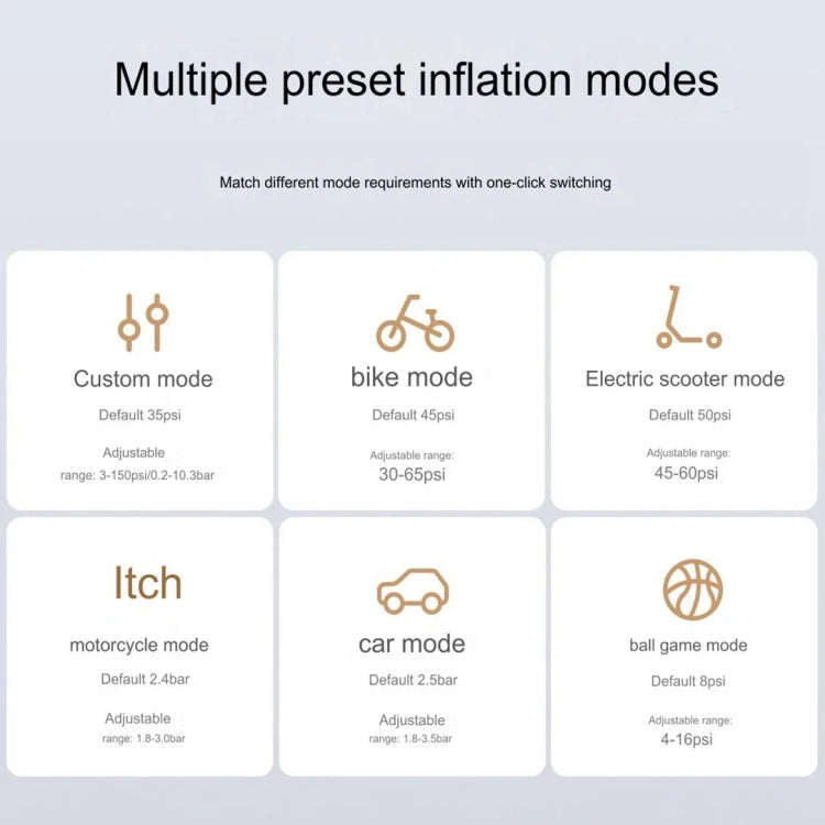 Xiaomi Mijia Air Pump 2 Pro Portable Electric Air Compressor Mi Inflatable Treasure 150psi High P...