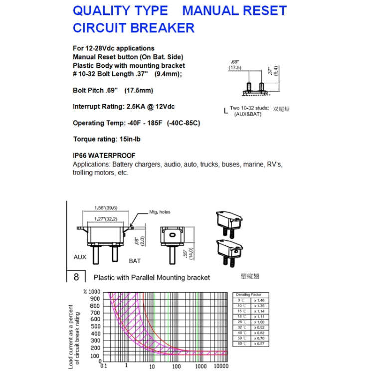 F3088-50A 50A Manual Reset Circuit Breaker Double Short Legs with Bolt 12/24V