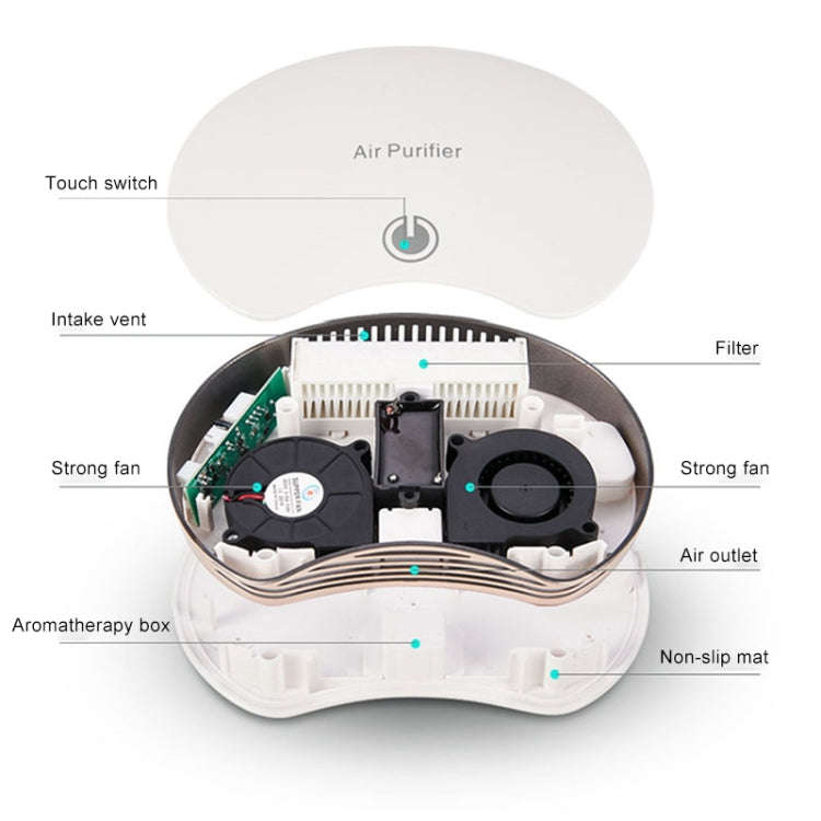 BL-001 Car / Household Smart Touch Control Air Purifier Negative Ions Air Cleaner(White)