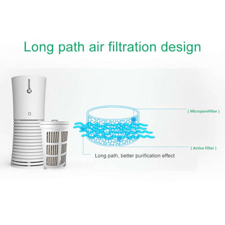 XPower M8 Car Air Purifier Filter + Filter Element for XPower X8 Nano Air Purifier