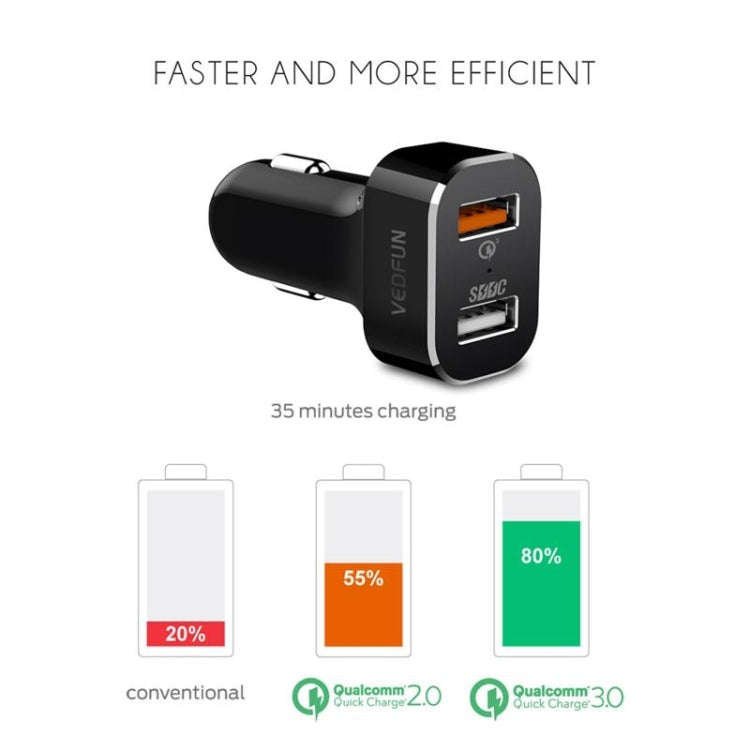 VEDFUN TurboDrive C210 Dual Ports Quick Charge 3.0 + SDDC Technology USB Car Charger for Smartpho...