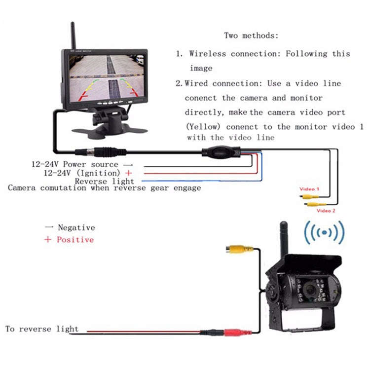 PZ607-W Wireless Vehicle Truck Backup Camera and Monitor Infrared Night Vision Rear View Camera w...