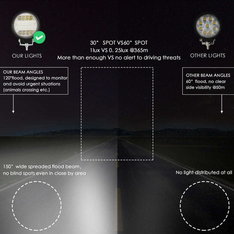 2 PCS 4 inch 15W Spot / Flood Light White Light Round-Shaped Waterproof Car SUV Work Lights Spotl...