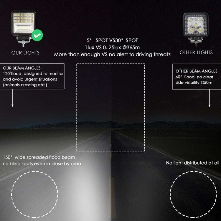 2 PCS 4 inch 20W Spot / Flood Light White Light Square-Shaped Waterproof Car SUV Work Lights Spot...