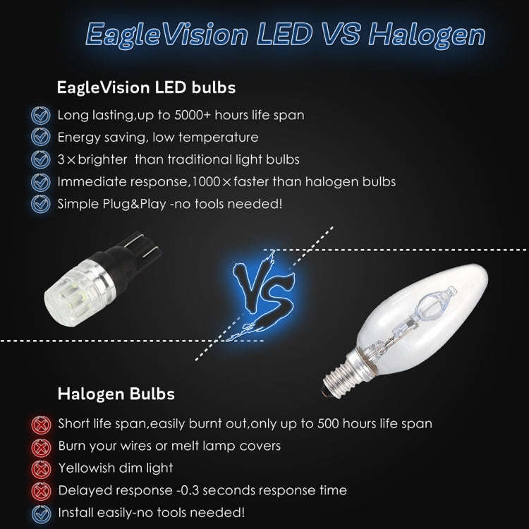 10 PCS T10 2W 100LM IP67 LEDs Bulbs Prismatic Shape Car Lens Decoder Mini Lamps DC 12V, with 2LED...