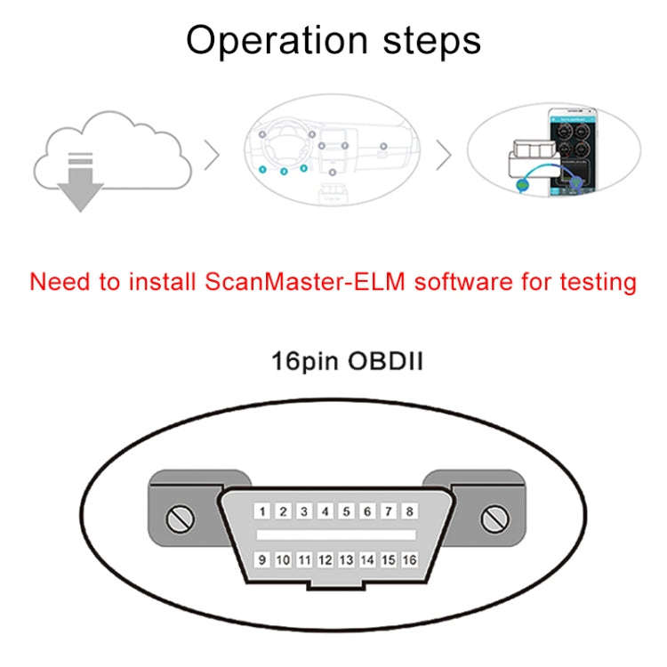V08 Car V2.2 OBD2 Fault Detector OBD2 Bluetooth 4.0 Diagnostic Tool
