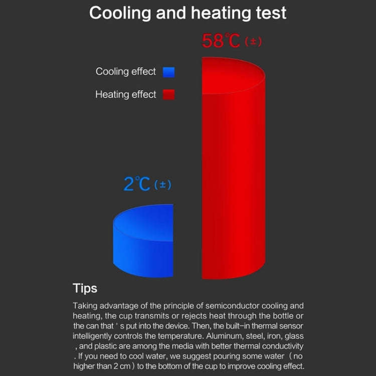Portable 12V Car Smart Dual-purpose Heating Cooling Cup Holder (Black)