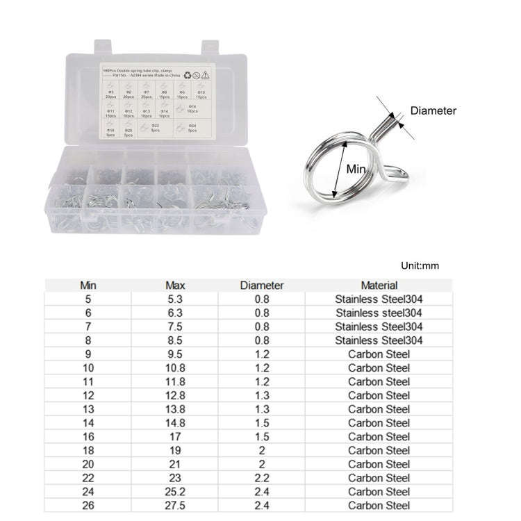 180 PCS Double Wire Spring Tube Clamp Water Pipe Clamps, Size: 5-24mm