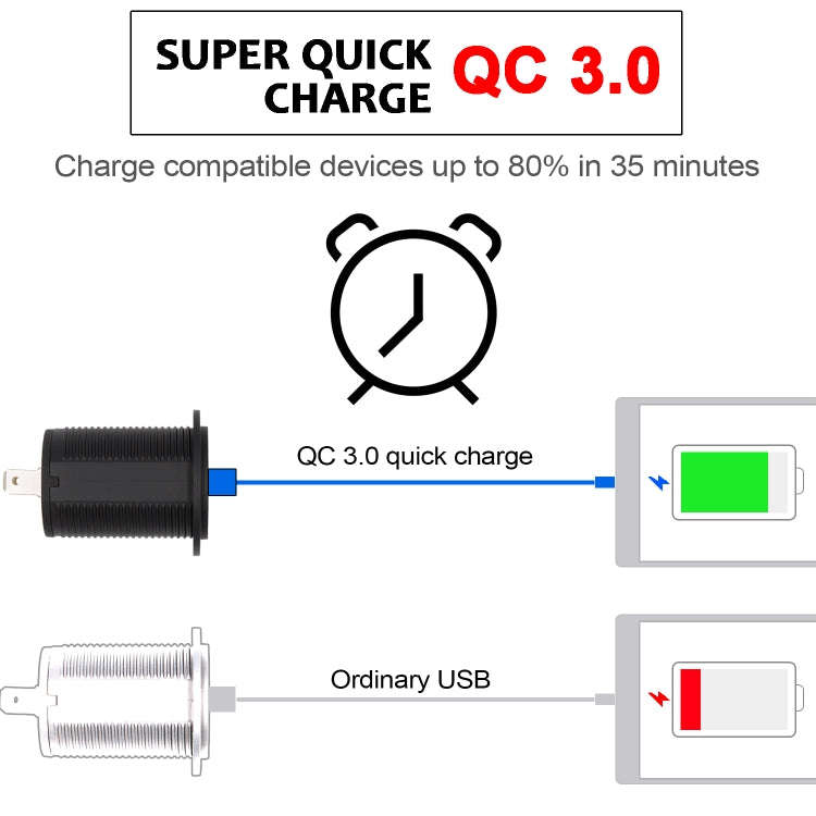 Universal Car QC3.0 Dual Port USB Charger Power Outlet Adapter 5V 2.4A IP66 with 60cm Cable(Blue ...
