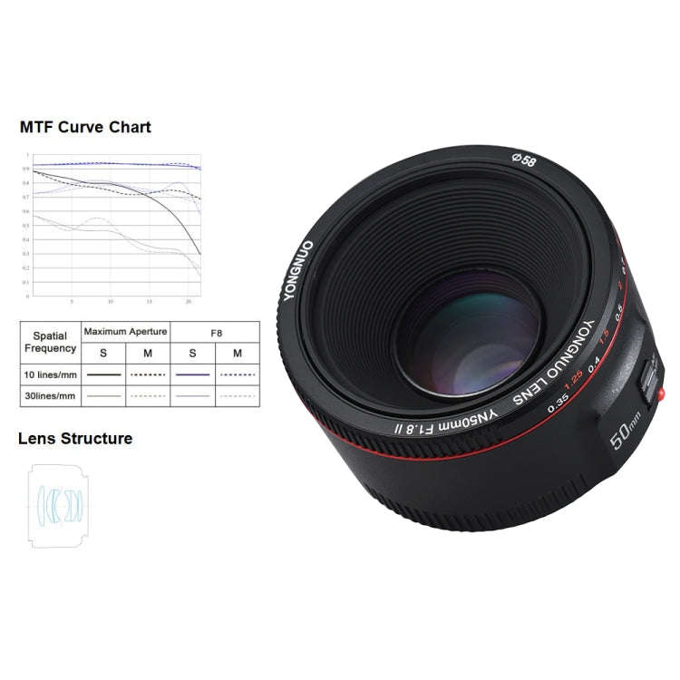 YONGNUO YN50MM F1.8C II F1.8 Auto Focus Lens for Canon EF Mount New Lens (Black)
