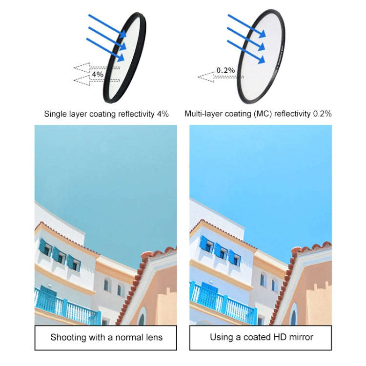RUIGPRO for GoPro HERO 7/6 /5 Professional 52mm 10X Close-up Lens Filter with Filter Adapter Ring...