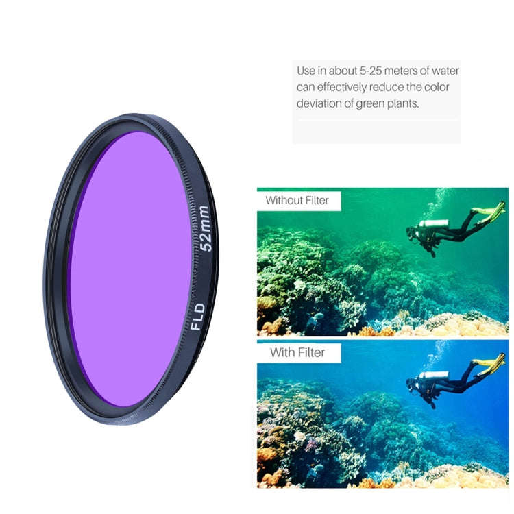 RUIGPRO for GoPro HERO10 Black / HERO9 Black Professional 52mm 52mm 10 in 1 UV+ND2+ND4+ND8+Star 8...