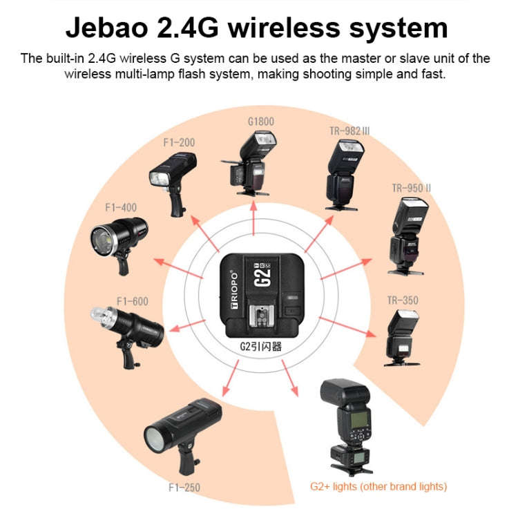 TRIOPO G2 Wireless Flash Trigger 2.4G Receiving / Transmitting Dual Purpose TTL High-speed Trigge...