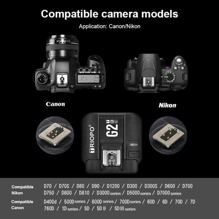 TRIOPO G2 Wireless Flash Trigger 2.4G Receiving / Transmitting Dual Purpose TTL High-speed Trigge...