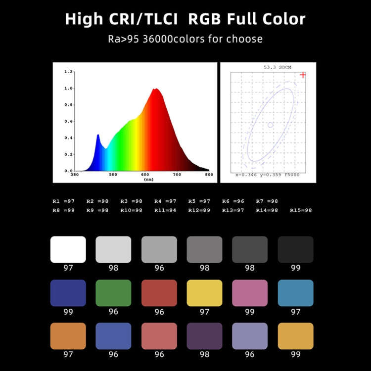 LUXCeO RGB Colorful Photo LED Stick Video Light APP Control Adjustable Color Temperature Waterpro...