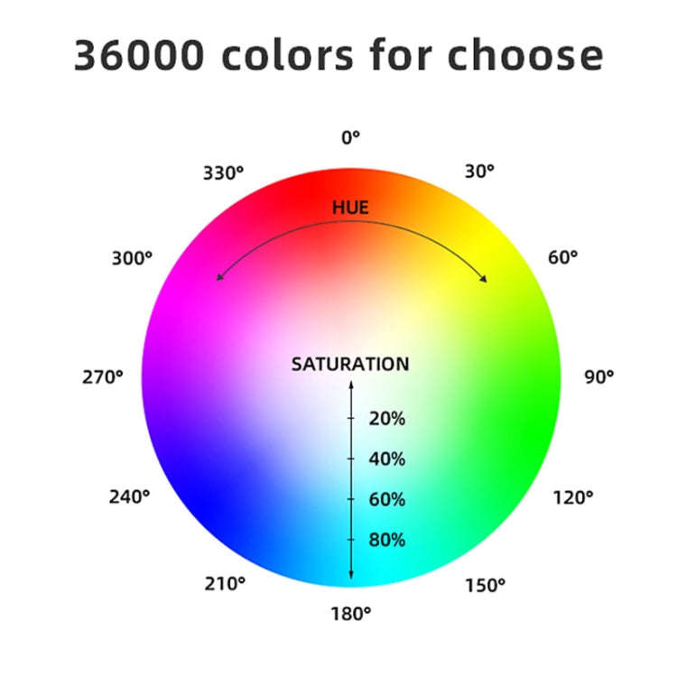 LUXCeO RGB Colorful Photo LED Stick Video Light APP Control Adjustable Color Temperature Waterpro...