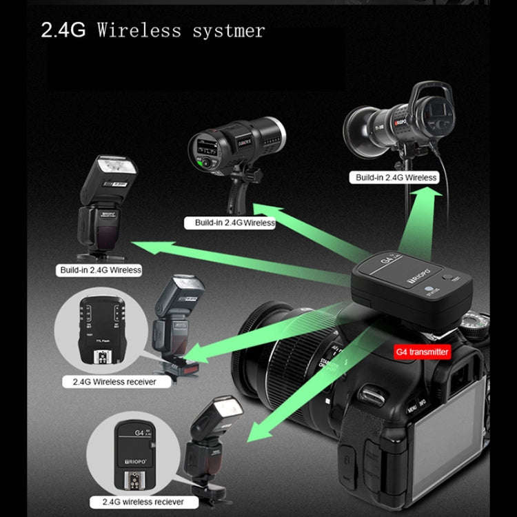 TRIOPO G4 2.4G Wireless Flash Speedlite Trigger with Hot Shoe (Black)