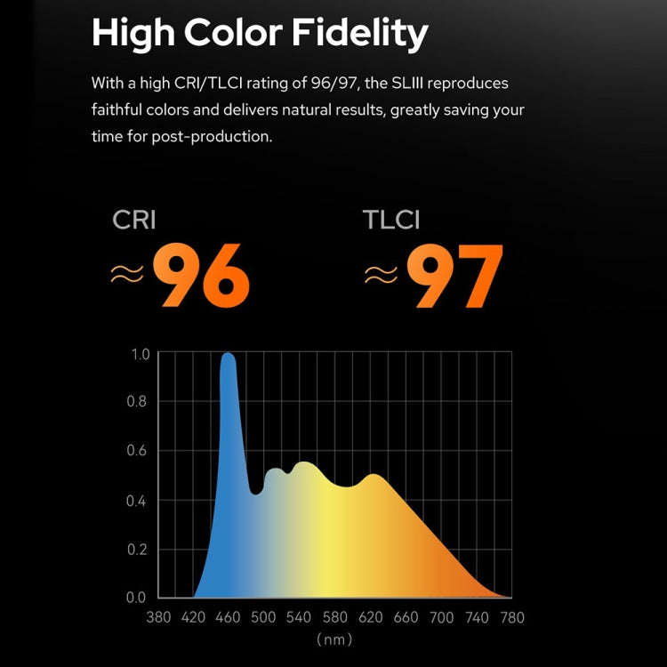 Godox SL200IIIBi 215W Bi-Color 2800K-6500K LED Video Light(EU Plug)