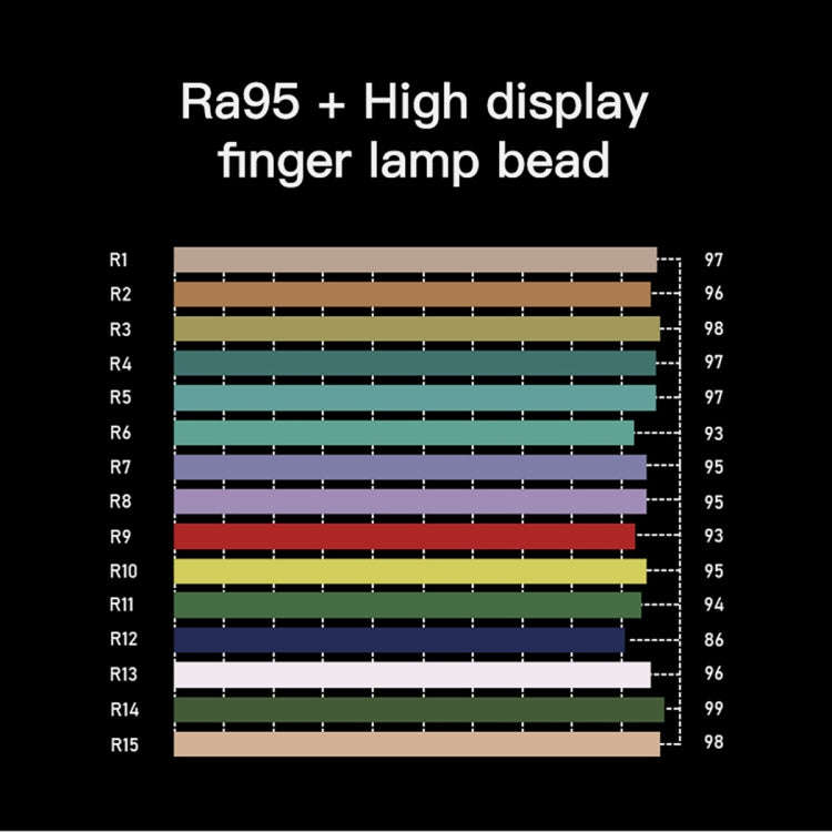 LUXCeO P6 RGB Colorful Photo LED Stick Video Light Handheld APP Control Full Color LED Fill Light...