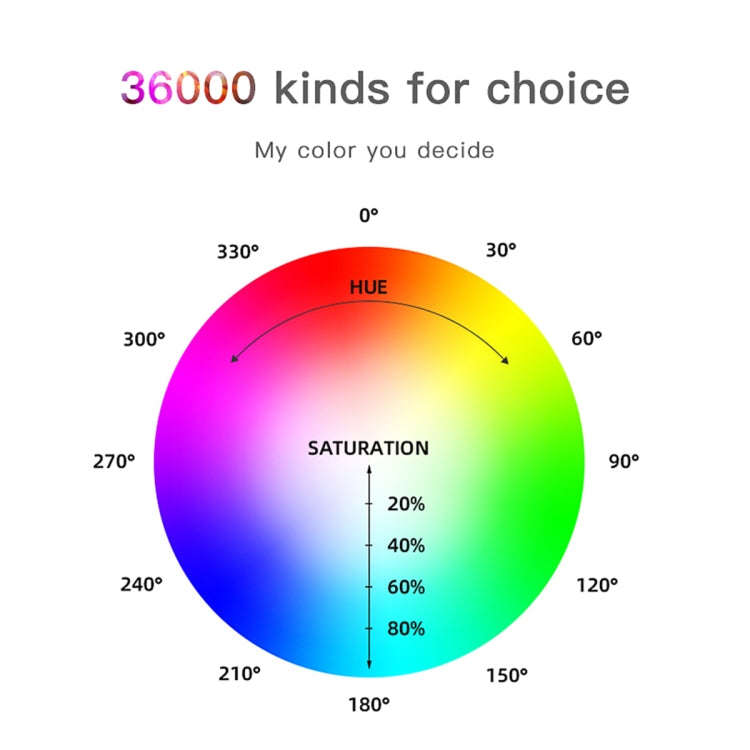 LUXCeO P03 LED Video Light 800LM Super Slim Panel Light On-camera Light Selfie Light Video Photog...