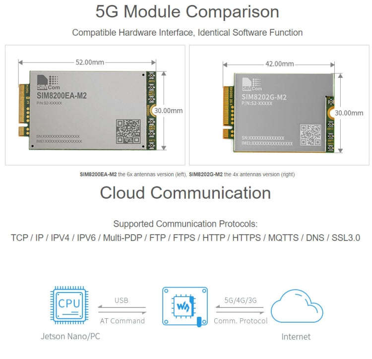 Waveshare SIM8202G-M2 5G Snapdragon X55 Multi Mode Multi Band 5G/4G/3G Module Expand Board for Je...