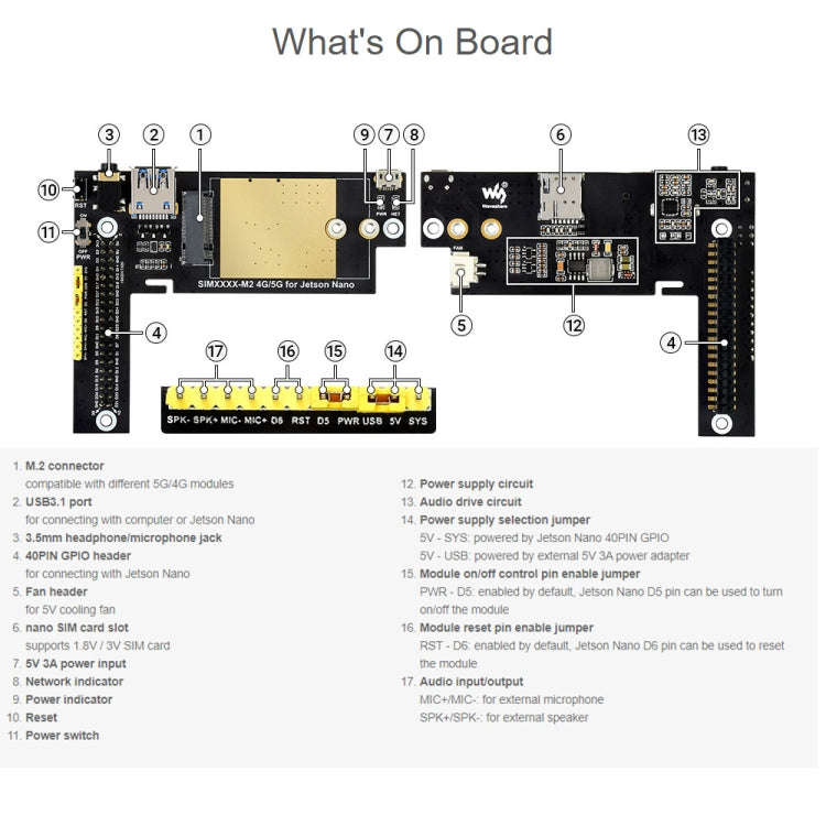 Waveshare SIM8202G-M2 5G Snapdragon X55 Multi Mode Multi Band 5G/4G/3G Module Expand Board for Je...