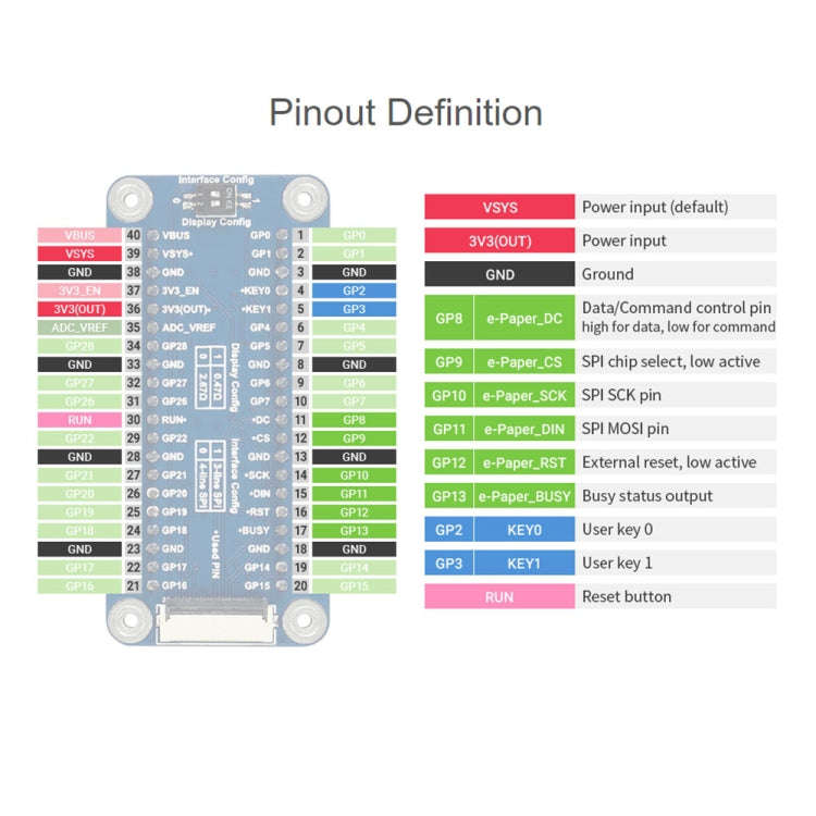 Waveshare 5.83 inch 648x480 Pixel Red Black White E-Paper E-Ink Display Module (B) for Raspberry ...