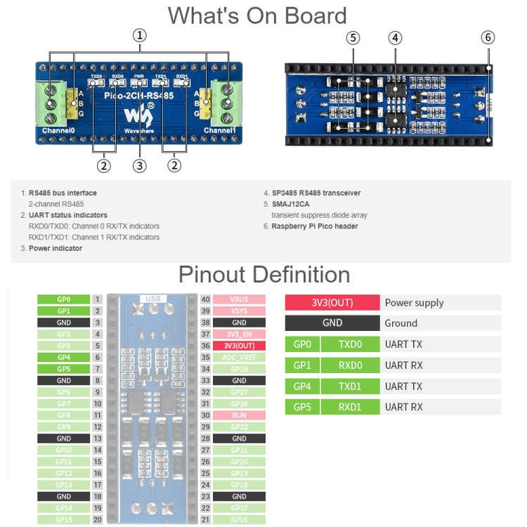 Waveshare 2-Channel RS485 Module for Raspberry Pi Pico, SP3485 Transceiver, UART To RS485