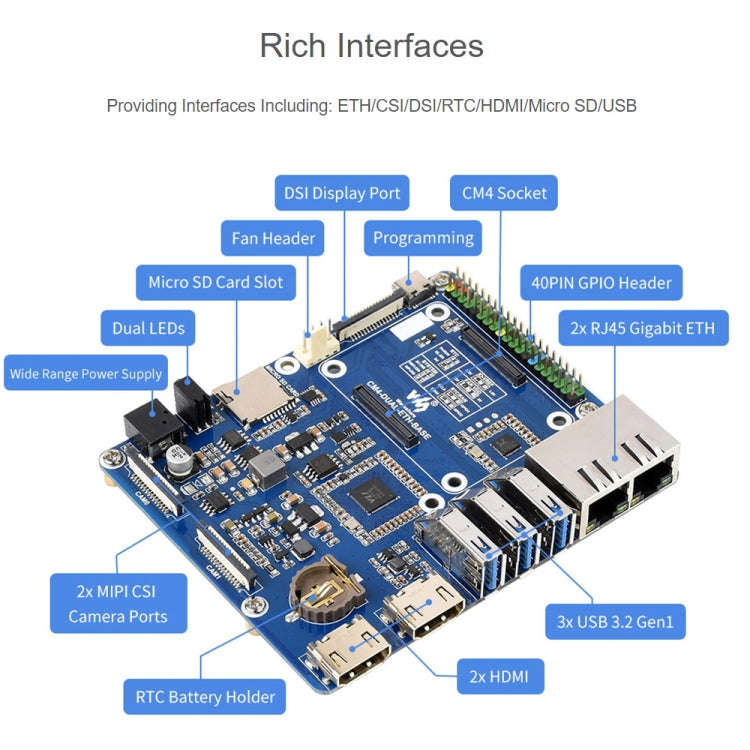 Waveshare Dual Gigabit Ethernet Mini-Computer with Metal Case & Cooling Fan for Raspberry Pi CM4(...
