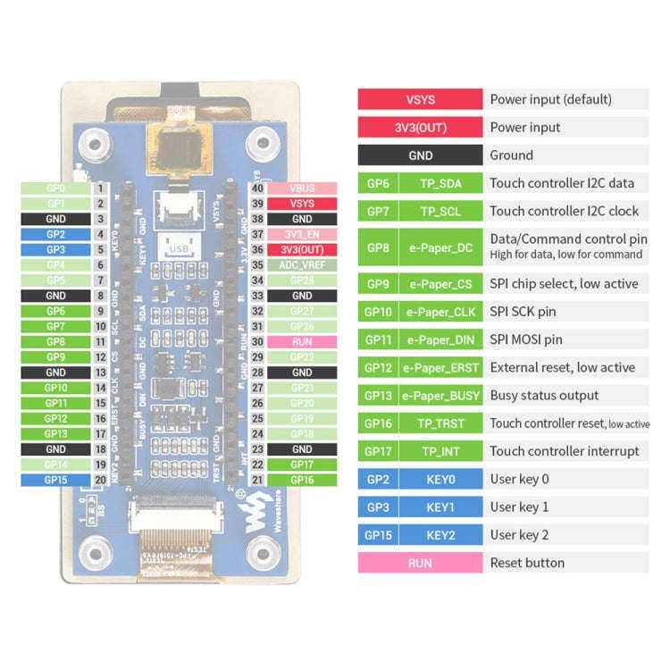Waveshare 2.9 inch 296 x 128 Pixel Touch Black / White e-Paper Module for Raspberry Pi Pico, SPI ...