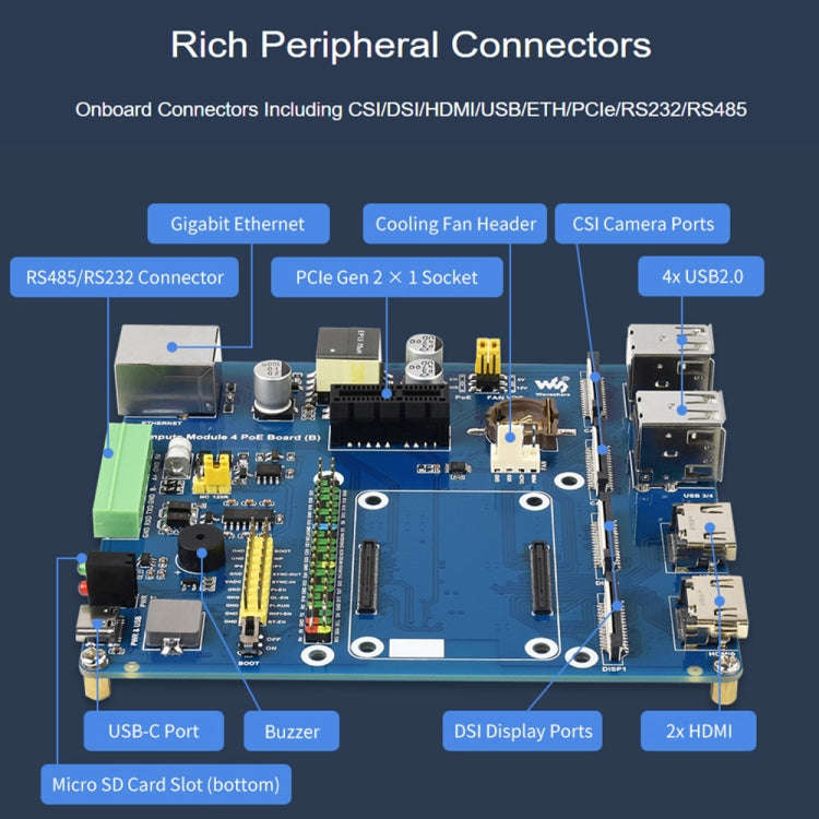 Waveshare Compute Module IO Board with PoE Feature (Type B) for Raspberry Pi all Variants of CM4