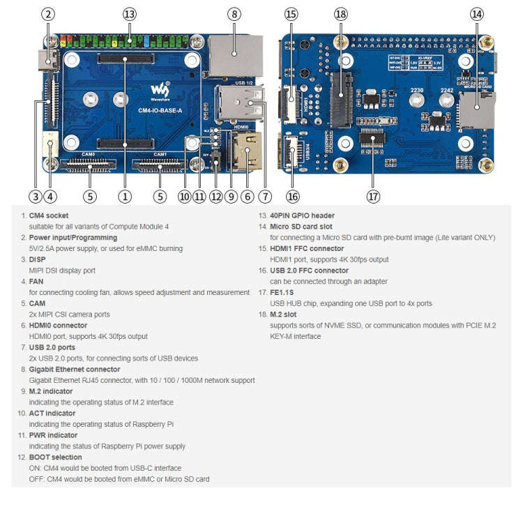 Waveshare Mini Base Board A for Raspberry Pi Compute Module 4
