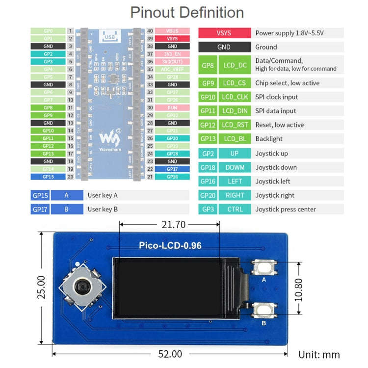 WAVESHARE 65K Colors 160 x 80 Pixel 0.96 inch LCD Display Module for Raspberry Pi Pico, SPI